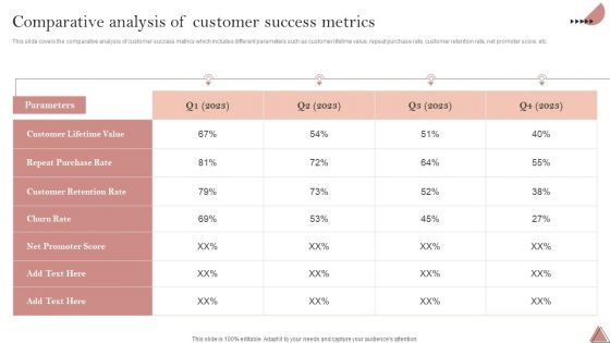 Enhancing Client Engagement Comparative Analysis Of Customer Success Metrics Icons PDF