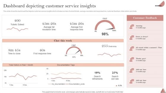 Enhancing Client Engagement Dashboard Depicting Customer Service Insights Structure PDF