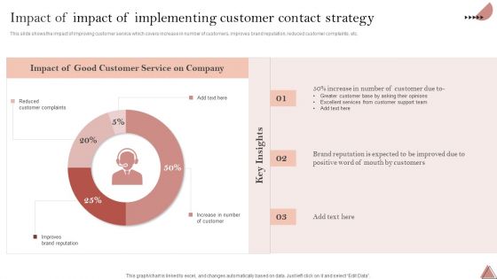 Enhancing Client Engagement Impact Of Impact Of Implementing Customer Contact Strategy Topics PDF