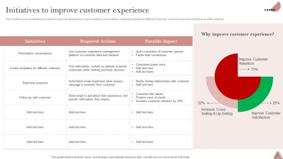 Enhancing Client Engagement Initiatives To Improve Customer Experience Inspiration PDF