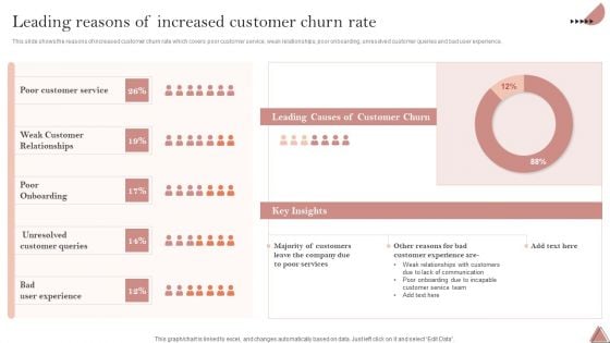 Enhancing Client Engagement Leading Reasons Of Increased Customer Churn Rate Graphics PDF