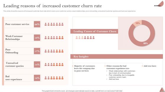 Enhancing Client Engagement Leading Reasons Of Increased Customer Churn Rate Graphics PDF