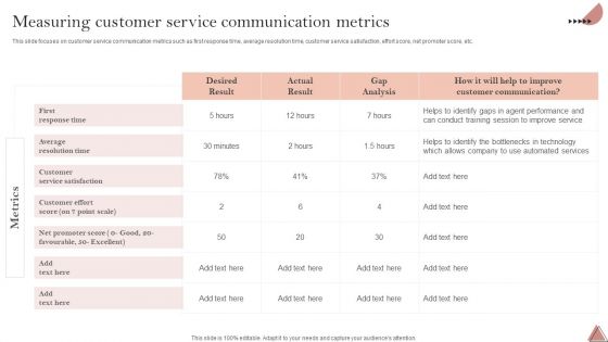 Enhancing Client Engagement Measuring Customer Service Communication Metrics Graphics PDF