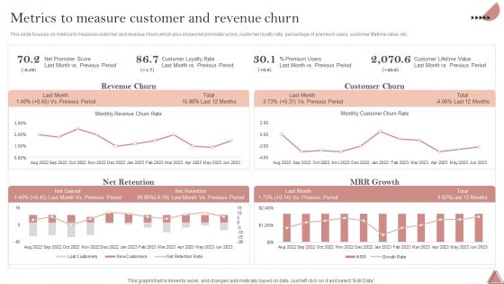 Enhancing Client Engagement Metrics To Measure Customer And Revenue Churn Formats PDF