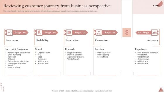 Enhancing Client Engagement Reviewing Customer Journey From Business Perspective Ideas PDF