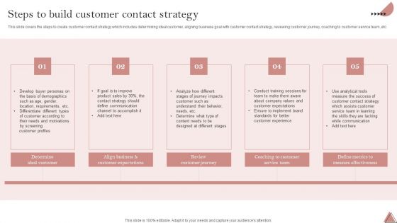 Enhancing Client Engagement Steps To Build Customer Contact Strategy Background PDF