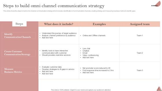 Enhancing Client Engagement Steps To Build Omni Channel Communication Strategy Structure PDF