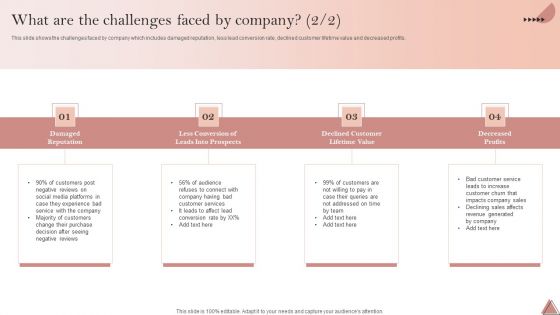 Enhancing Client Engagement What Are The Challenges Faced By Company Infographics PDF