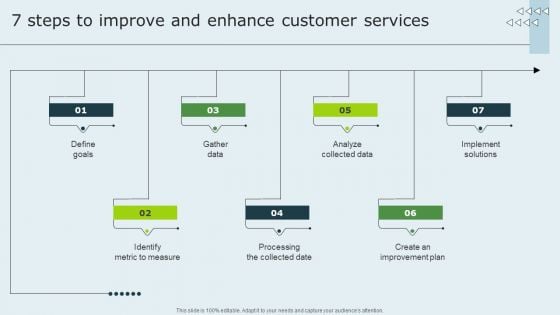 Enhancing Client Experience 7 Steps To Improve And Enhance Customer Services Inspiration PDF