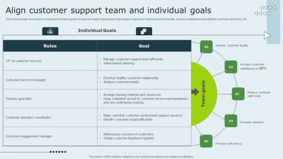 Enhancing Client Experience Align Customer Support Team And Individual Goals Pictures PDF