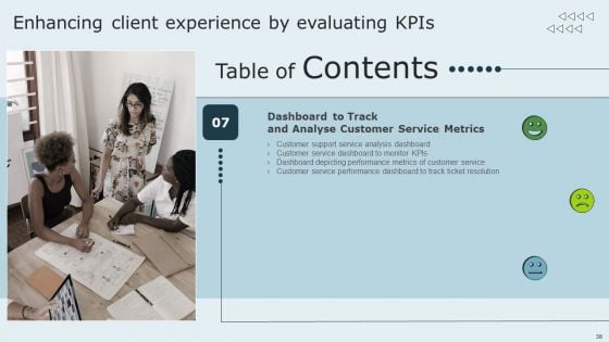 Enhancing Client Experience By Evaluating Kpis Ppt PowerPoint Presentation Complete Deck With Slides