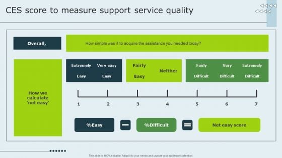 Enhancing Client Experience Ces Score To Measure Support Service Quality Guidelines PDF