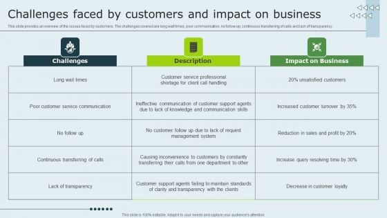 Enhancing Client Experience Challenges Faced By Customers And Impact On Business Designs PDF Enhancing Client Experience Challenges Faced By Customers And Impact On Business Designs PDF