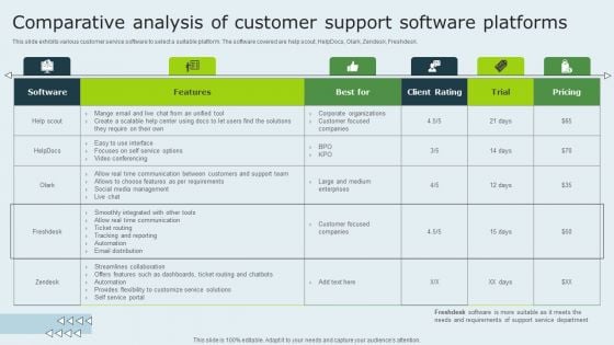 Enhancing Client Experience Comparative Analysis Of Customer Support Software Platforms Structure PDF