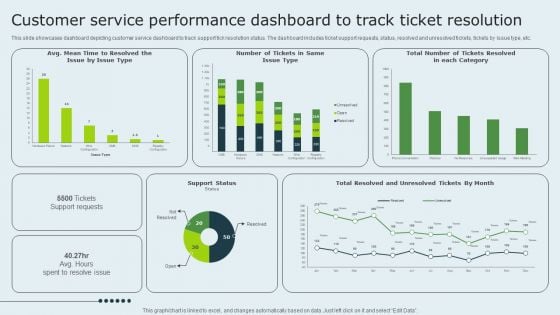 Enhancing Client Experience Customer Service Performance Dashboard To Track Ticket Template PDF