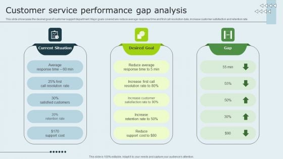 Enhancing Client Experience Customer Service Performance Gap Analysis Introduction PDF