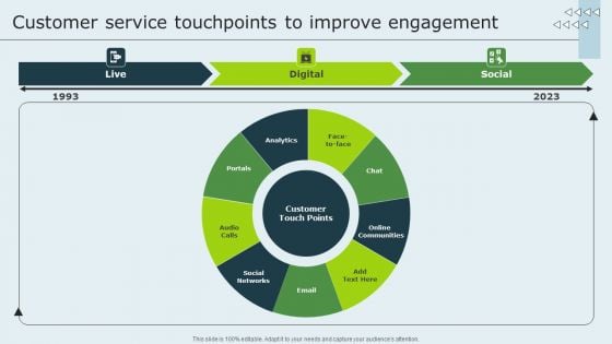 Enhancing Client Experience Customer Service Touchpoints To Improve Engagement Clipart PDF