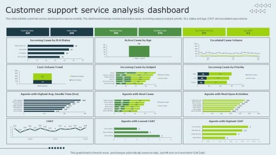 Enhancing Client Experience Customer Support Service Analysis Dashboard Download PDF