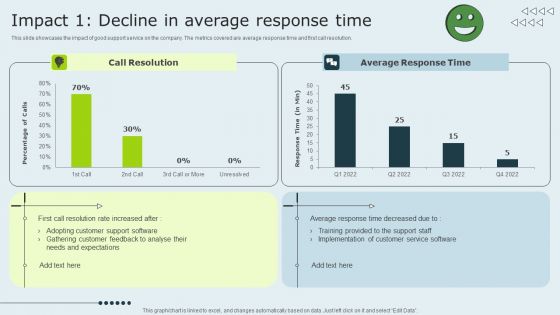 Enhancing Client Experience Impact 1 Decline In Average Response Time Summary PDF