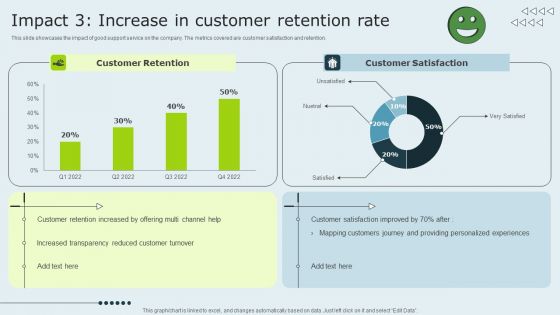 Enhancing Client Experience Impact 3 Increase In Customer Retention Rate Sample PDF