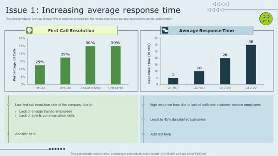 Enhancing Client Experience Issue 1 Increasing Average Response Time Microsoft PDF