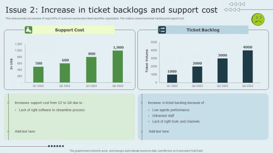 Enhancing Client Experience Issue 2 Increase In Ticket Backlogs And Support Cost Infographics PDF