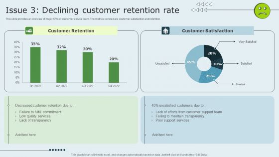 Enhancing Client Experience Issue 3 Declining Customer Retention Rate Template PDF