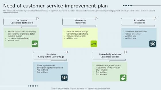 Enhancing Client Experience Need Of Customer Service Improvement Plan Designs PDF