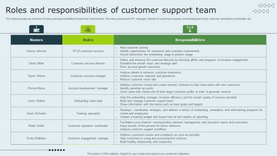 Enhancing Client Experience Roles And Responsibilities Of Customer Support Team Rules PDF