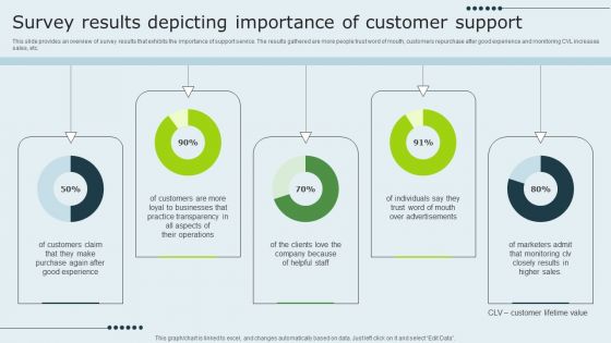 Enhancing Client Experience Survey Results Depicting Importance Of Customer Support Guidelines PDF Enhancing Client Experience Survey Results Depicting Importance Of Customer Support Guidelines PDF
