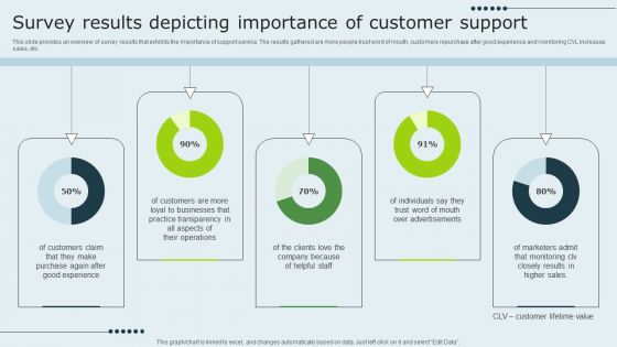 Enhancing Client Experience Survey Results Depicting Importance Of Customer Support Guidelines PDF