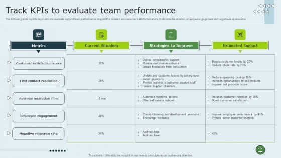 Enhancing Client Experience Track Kpis To Evaluate Team Performance Rules PDF