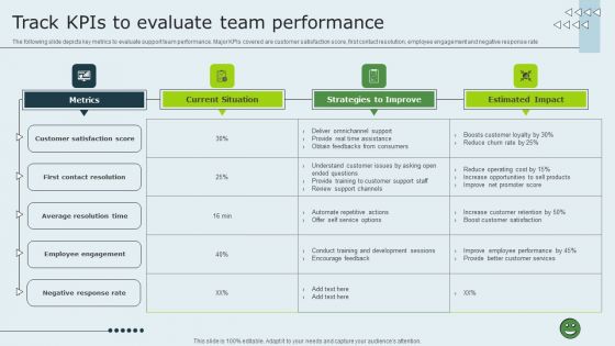 Enhancing Client Experience Track Kpis To Evaluate Team Performance Rules PDF Enhancing Client Experience Track Kpis To Evaluate Team Performance Rules PDF