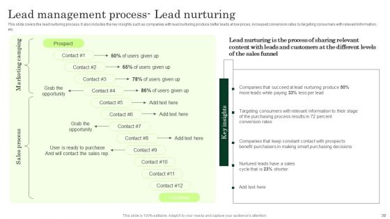 Enhancing Client Lead Conversion Rates Ppt PowerPoint Presentation Complete Deck With Slides