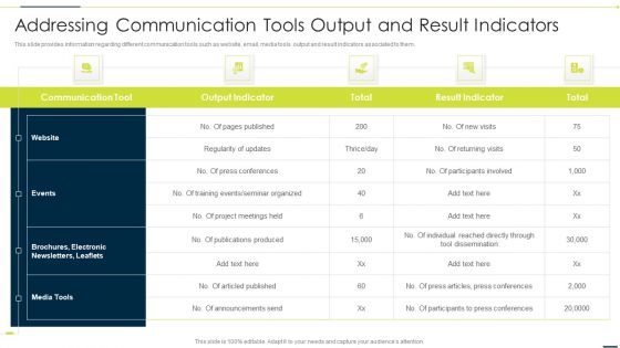 Enhancing Companys Project Addressing Communication Tools Output And Result Themes PDF Enhancing Companys Project Addressing Communication Tools Output And Result Themes PDF