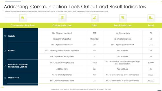 Enhancing Companys Project Addressing Communication Tools Output And Result Themes PDF