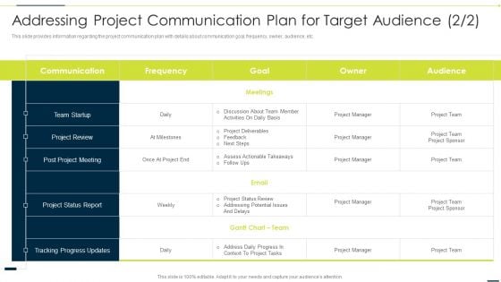 Enhancing Companys Project Addressing Project Communication Plan For Target Diagrams PDF