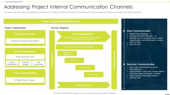 Enhancing Companys Project Addressing Project Internal Communication Channels Rules PDF