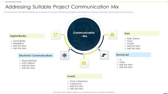 Enhancing Companys Project Addressing Suitable Project Communication Mix Inspiration PDF Enhancing Companys Project Addressing Suitable Project Communication Mix Inspiration PDF