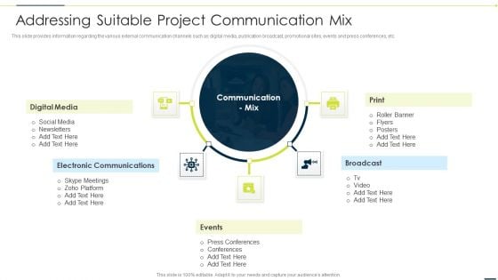 Enhancing Companys Project Addressing Suitable Project Communication Mix Inspiration PDF