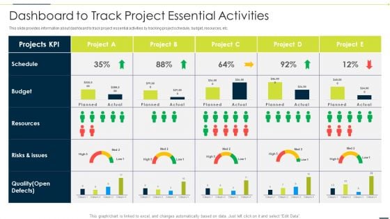 Enhancing Companys Project Dashboard To Track Project Essential Activities Elements PDF