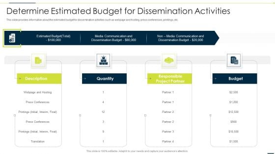 Enhancing Companys Project Determine Estimated Budget For Dissemination Activities Topics PDF