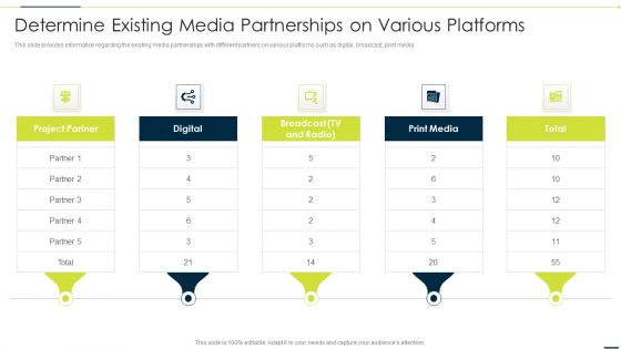 Enhancing Companys Project Determine Existing Media Partnerships On Various Platforms Elements PDF