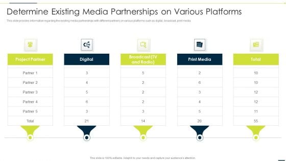 Enhancing Companys Project Determine Existing Media Partnerships On Various Platforms Elements PDF