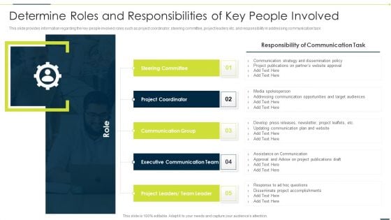 Enhancing Companys Project Determine Roles And Responsibilities Of Key People Involved Introduction PDF