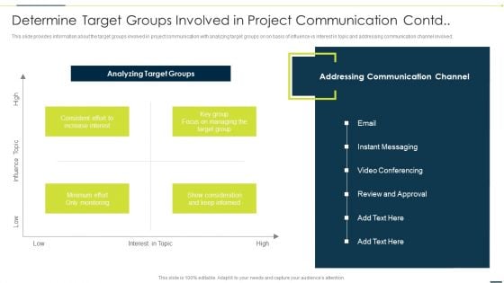 Enhancing Companys Project Determine Target Groups Involved In Project Communication Infographics PDF