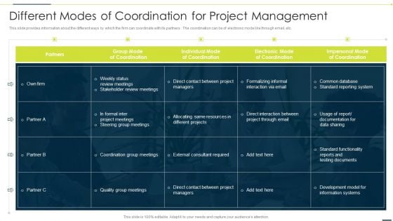 Enhancing Companys Project Different Modes Of Coordination For Project Management Themes PDF