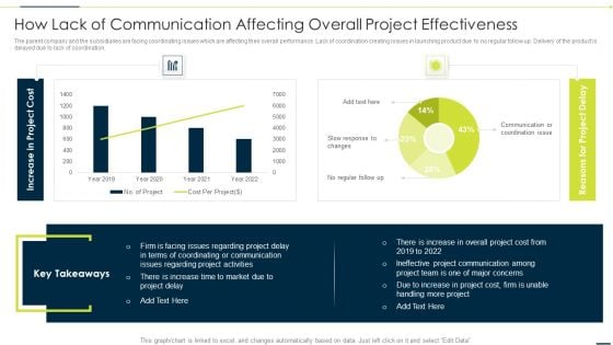 Enhancing Companys Project How Lack Of Communication Affecting Overall Project Topics PDF