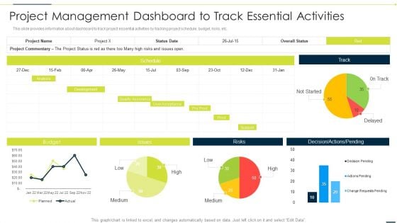 Enhancing Companys Project Project Management Dashboard To Track Essential Activities Microsoft PDF