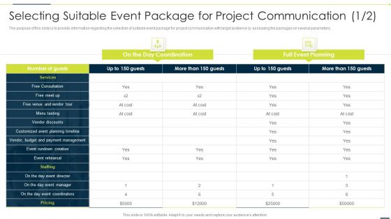 Enhancing Companys Project Selecting Suitable Event Package For Project Communication Demonstration PDF